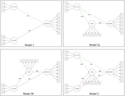 The Anxiety-Buffer Hypothesis in the Time of COVID-19: When Self-Esteem Protects From the Impact of Loneliness and Fear on Anxiety and Depression